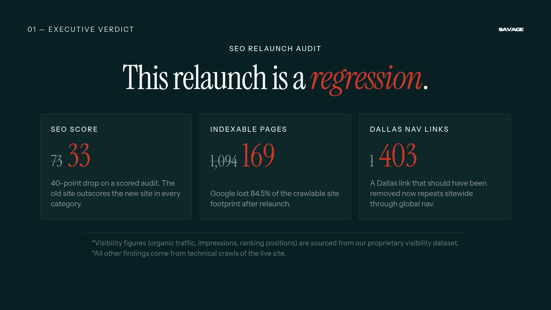 VINX SEO relaunch audit cover